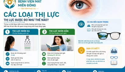 THỊ LỰC ĐƯỢC ĐO NHƯ THẾ NÀO?