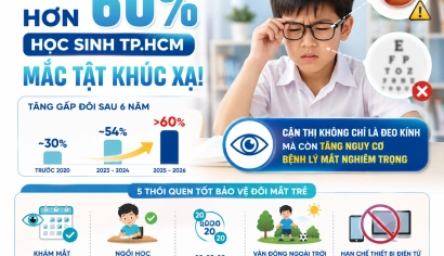 HƠN 60% HỌC SINH TP.HCM MẮC TẬT KHÚC XẠ – PHỤ HUYNH ĐỪNG CHỦ QUAN!